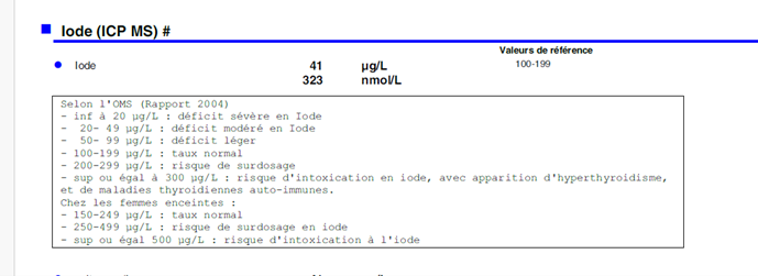 iode examen taux sanguin